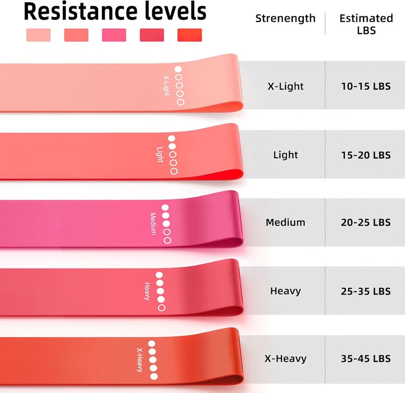 RenoJ Resistance Bands for Working Out, 5-Pack Elastic Exercise Bands for Strength Training, Stretching, Workout; Home Gym Equipment for Women Men, Pilates Yoga Physical Therapy, Leg Glute Arm Exercise Kit - Image 5